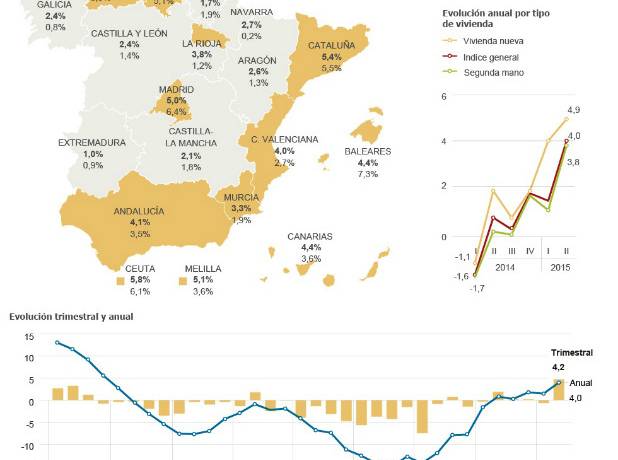 Important info for home owners, buyers and sellers!